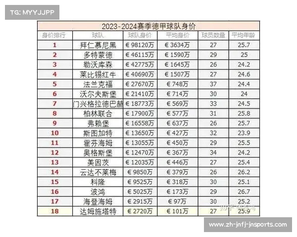 德甲各支球队年收入数据公开及财政能力排名 德甲各支球队年收入数据公开及财政能力排名